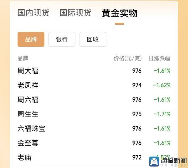 南平市上半年支出投诉比增2% 家电质量投诉多 通讯服务“坐稳交椅”